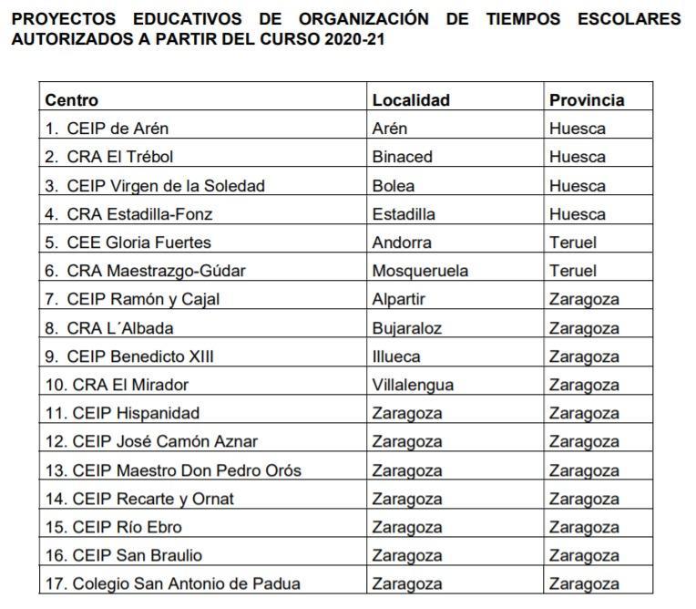 proyectos